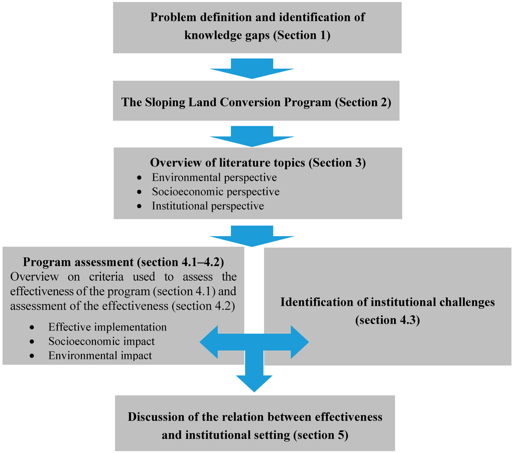 Sustainability 07 05564 g001 1024