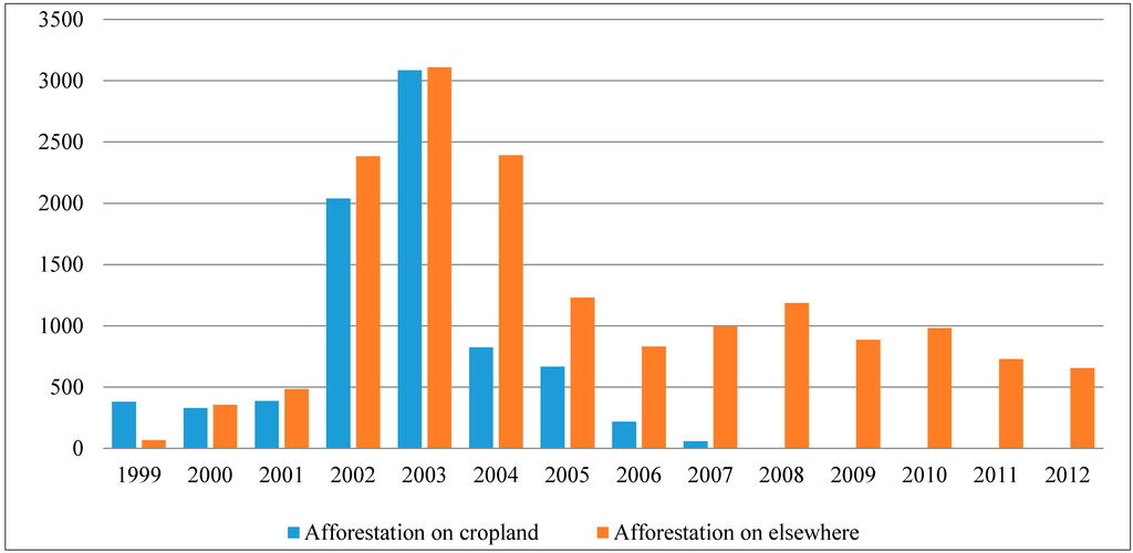 Sustainability 07 05564 g002 1024
