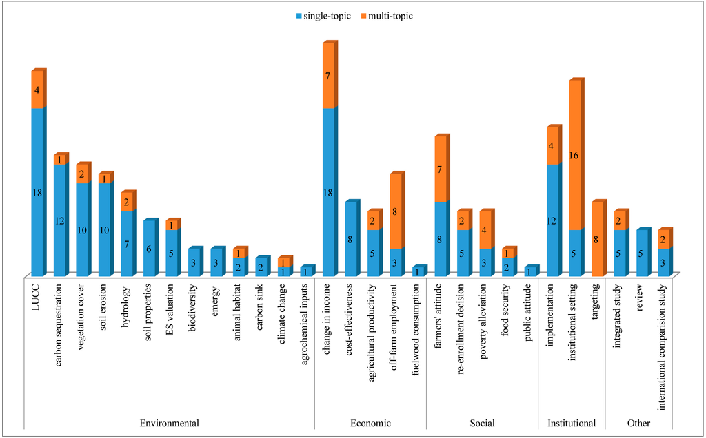Sustainability 07 05564 g003 1024