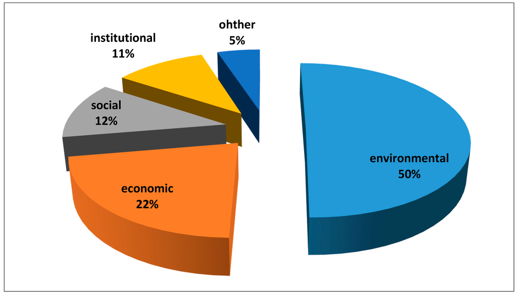 Sustainability 07 05564 g004 1024