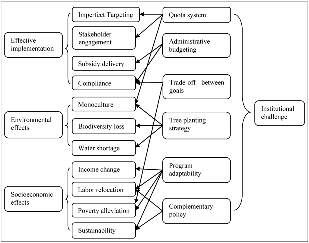 Sustainability 07 05564 g005 1024