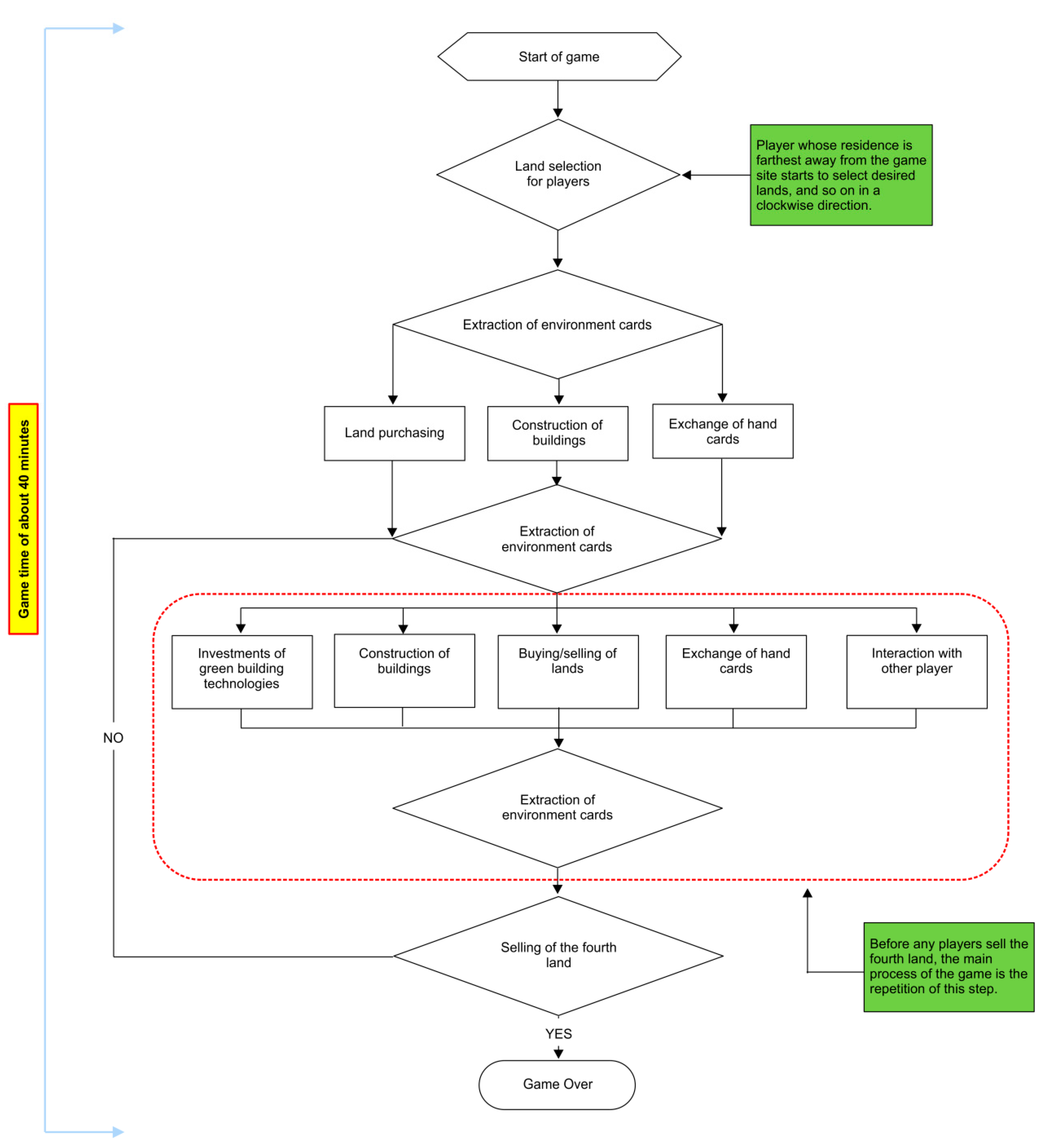 Sustainability 07 05592 g002