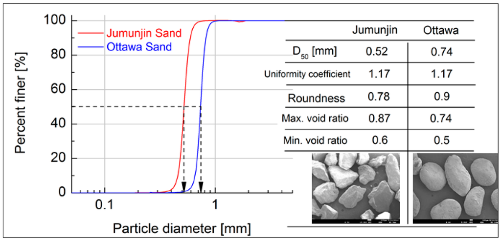 Sustainability 07 05648 g001 1024
