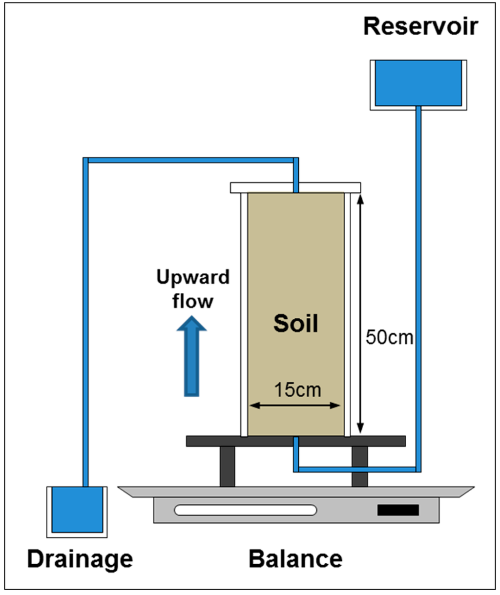 Sustainability 07 05648 g004 1024