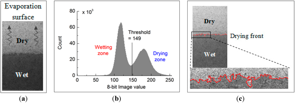 Sustainability 07 05648 g005 1024