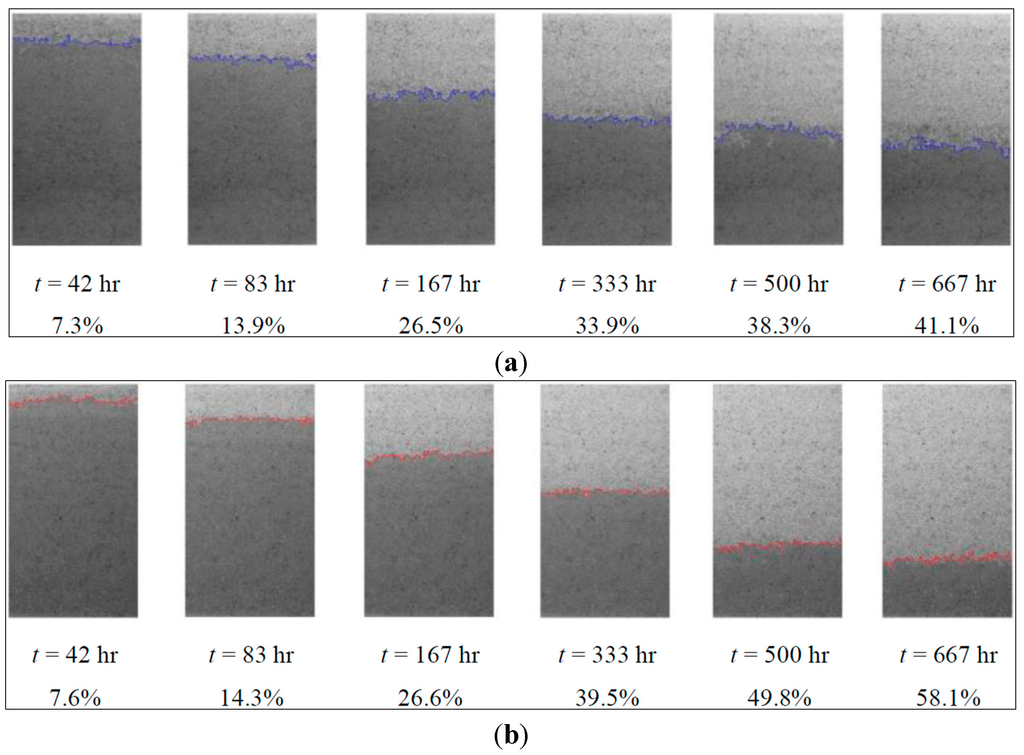 Sustainability 07 05648 g006 1024