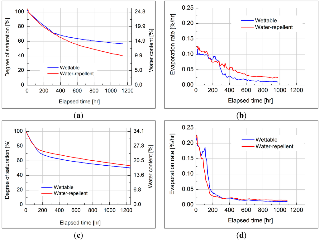 Sustainability 07 05648 g008 1024
