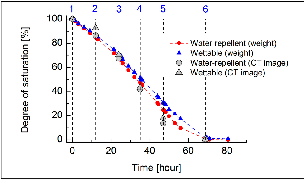 Sustainability 07 05648 g011 1024