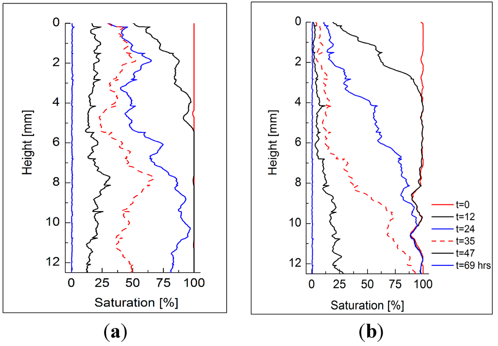 Sustainability 07 05648 g013 1024