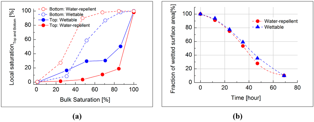 Sustainability 07 05648 g014 1024