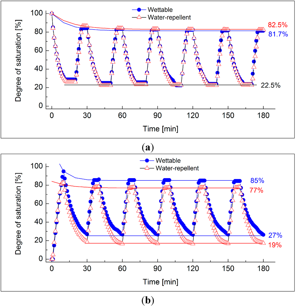 Sustainability 07 05648 g015 1024