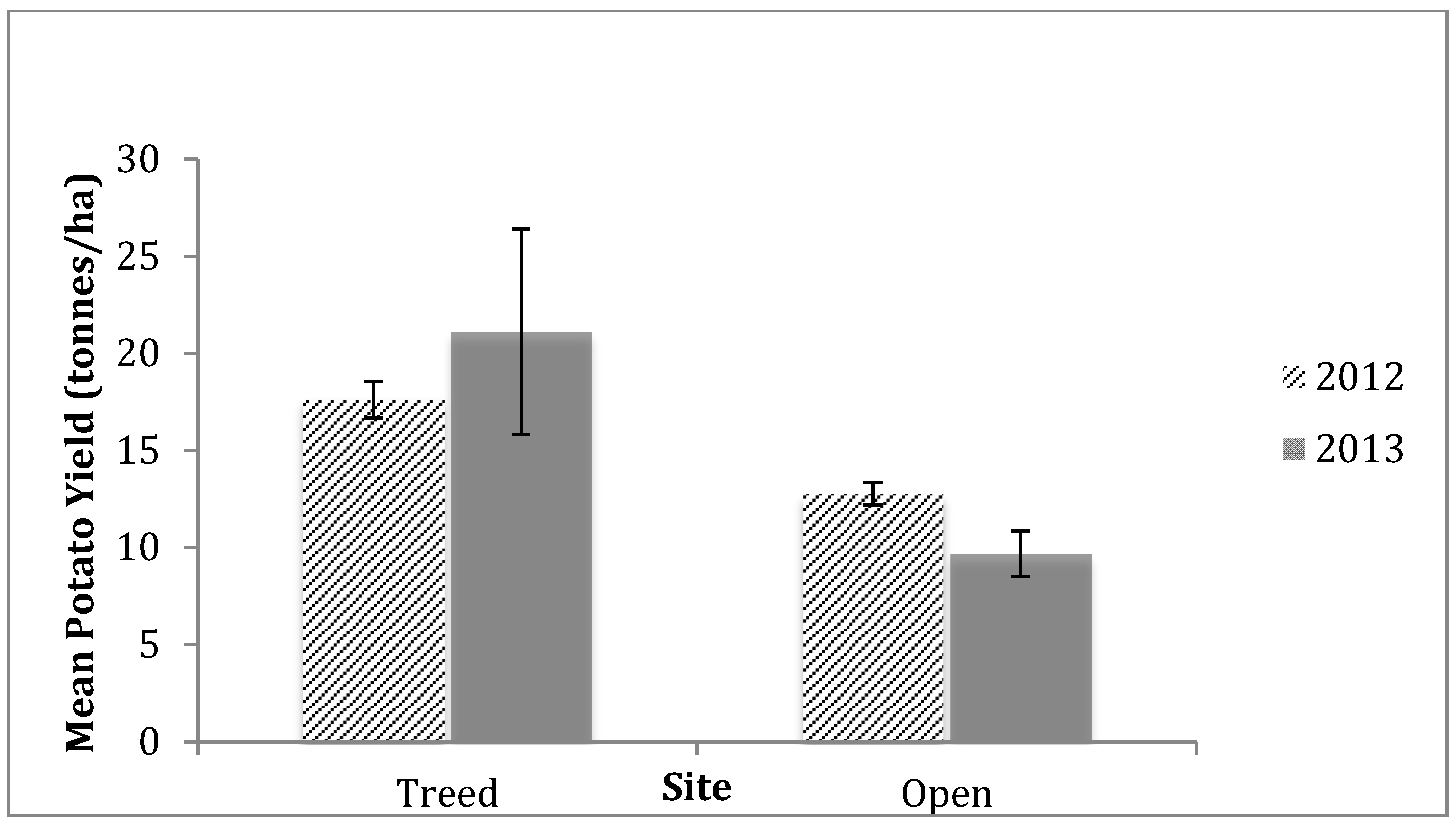 Sustainability 07 05664 g001