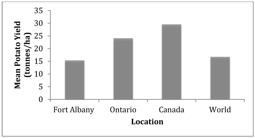 Sustainability 07 05664 g002 1024