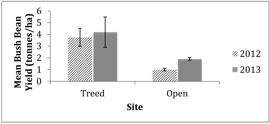Sustainability 07 05664 g003 1024