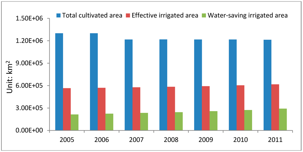 Sustainability 07 05773 g001 1024