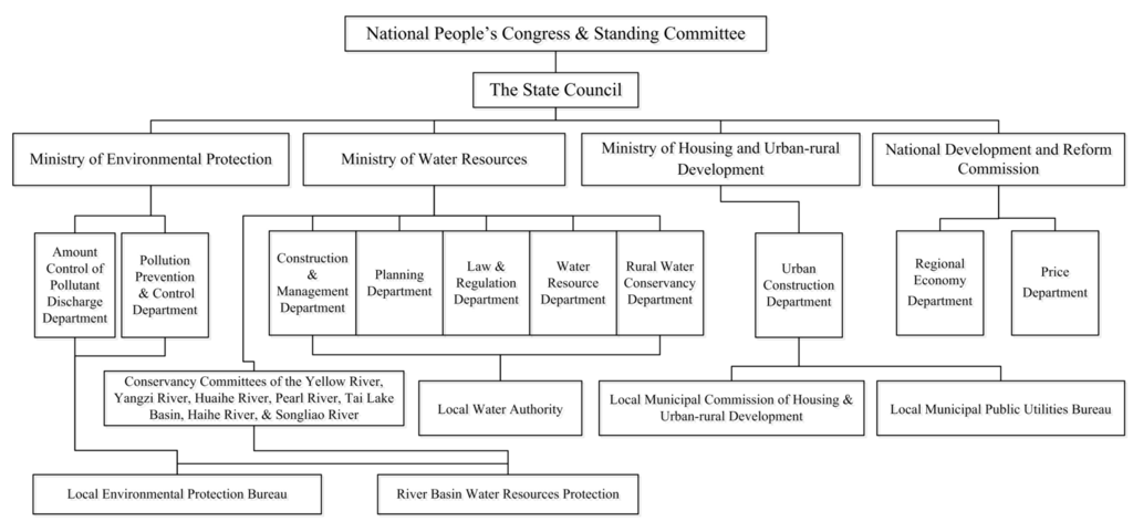 Sustainability 07 05773 g003 1024