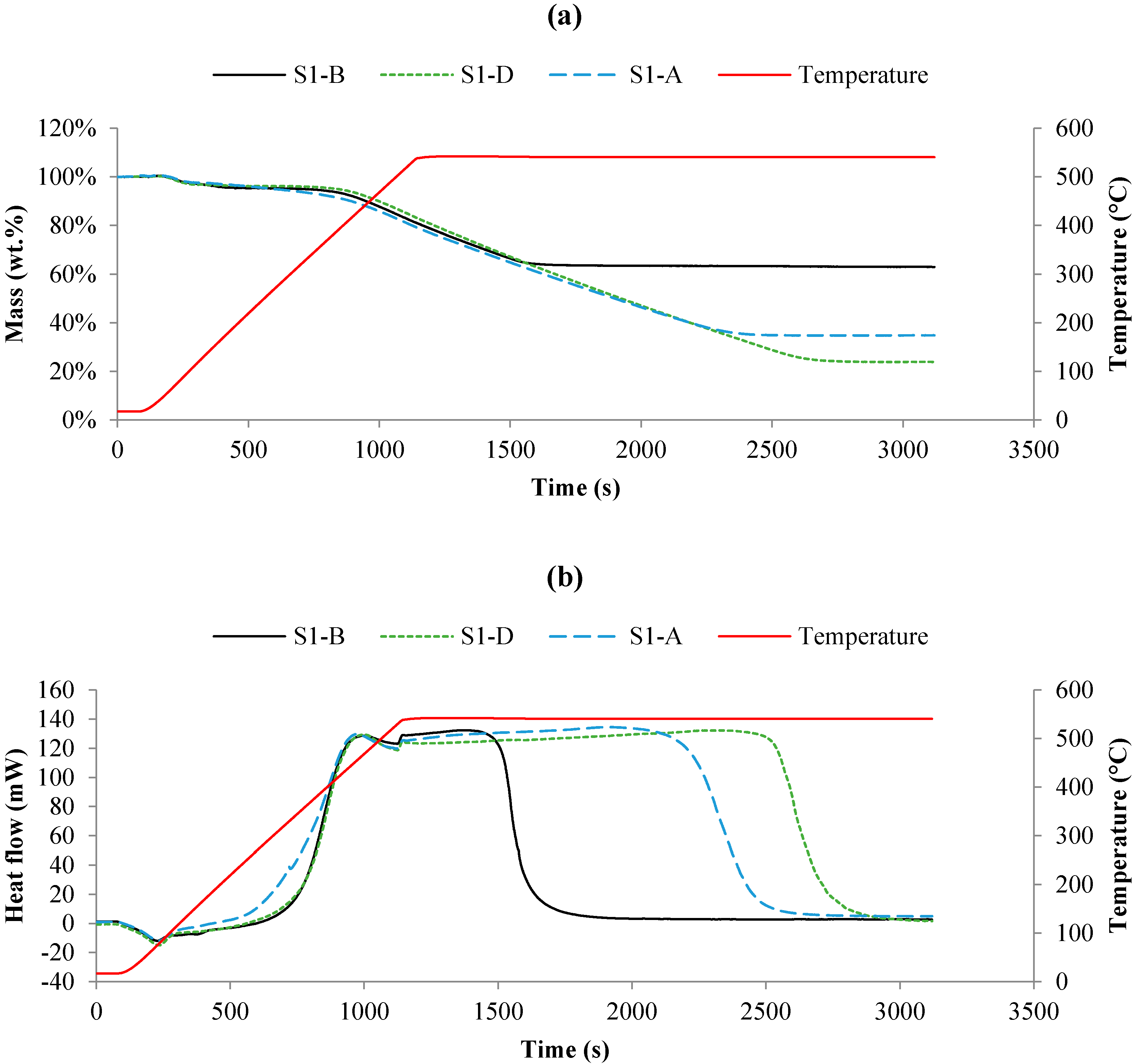 Sustainability 07 05819 g002