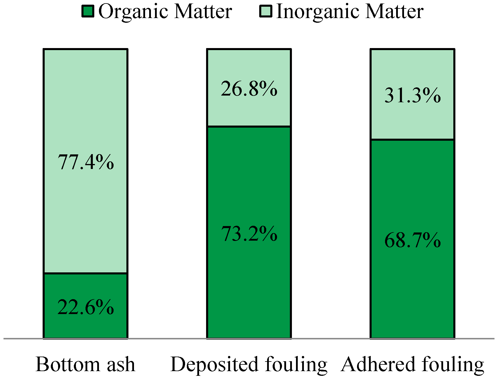 Sustainability 07 05819 g003