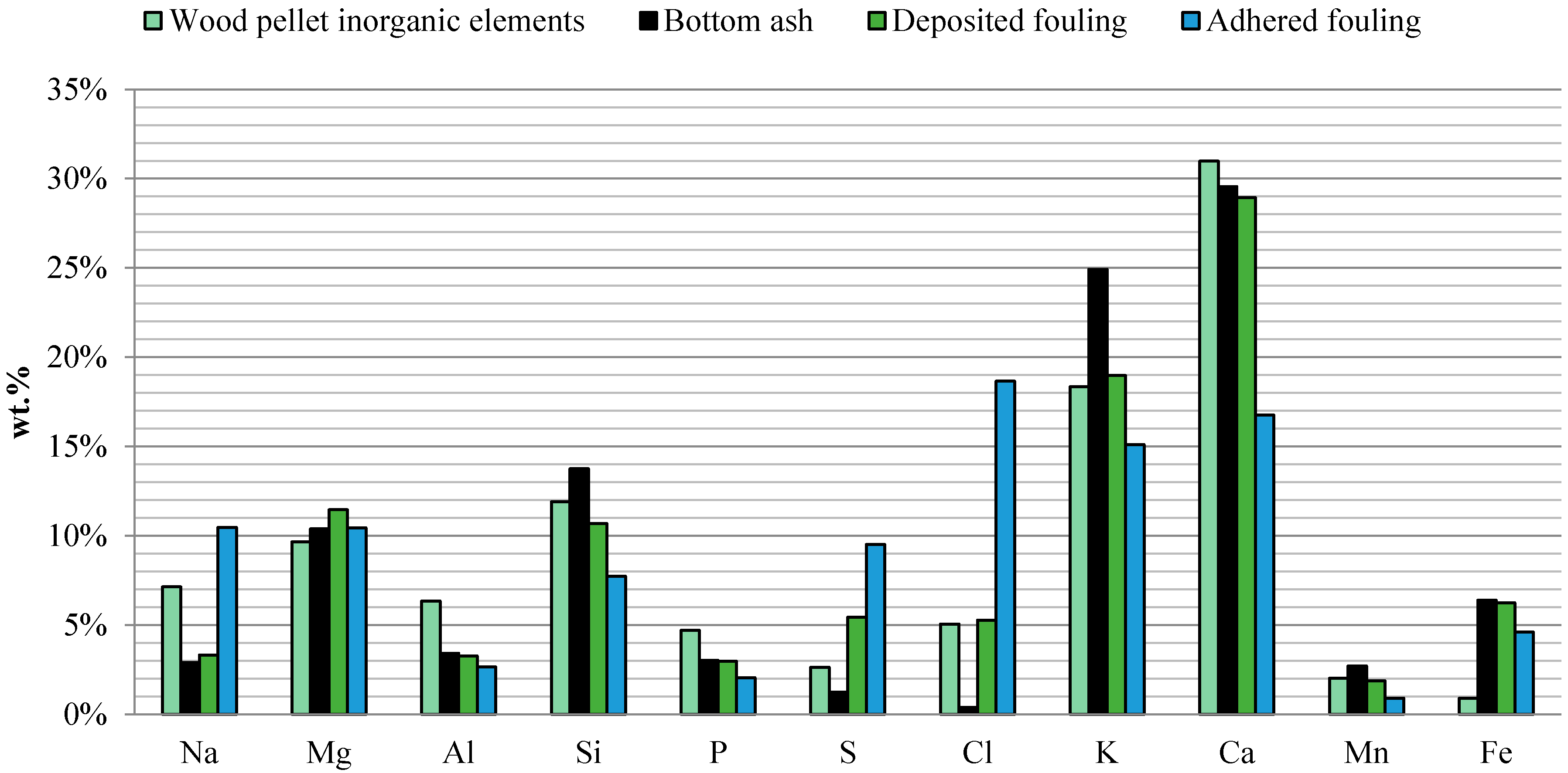 Sustainability 07 05819 g004