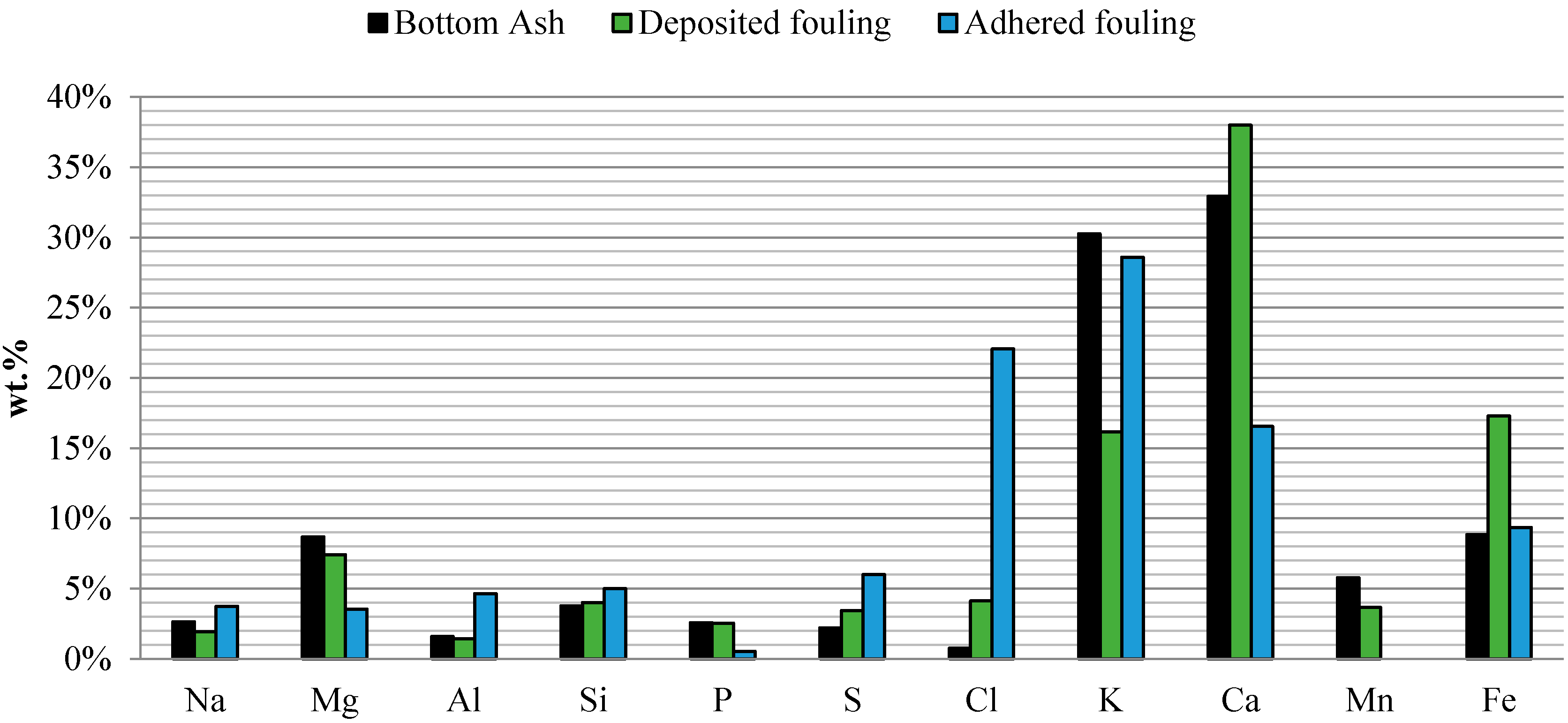 Sustainability 07 05819 g006