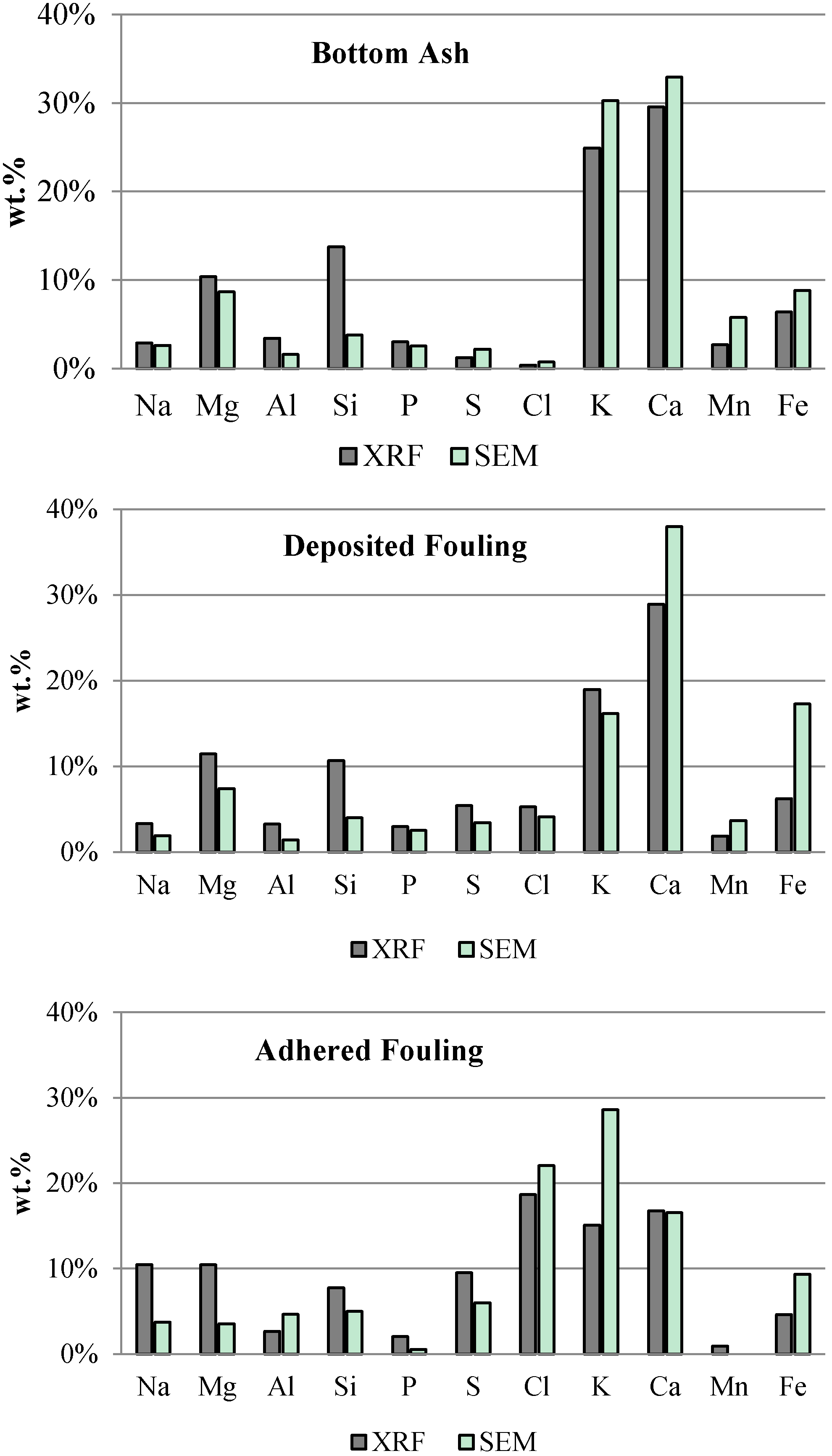Sustainability 07 05819 g008