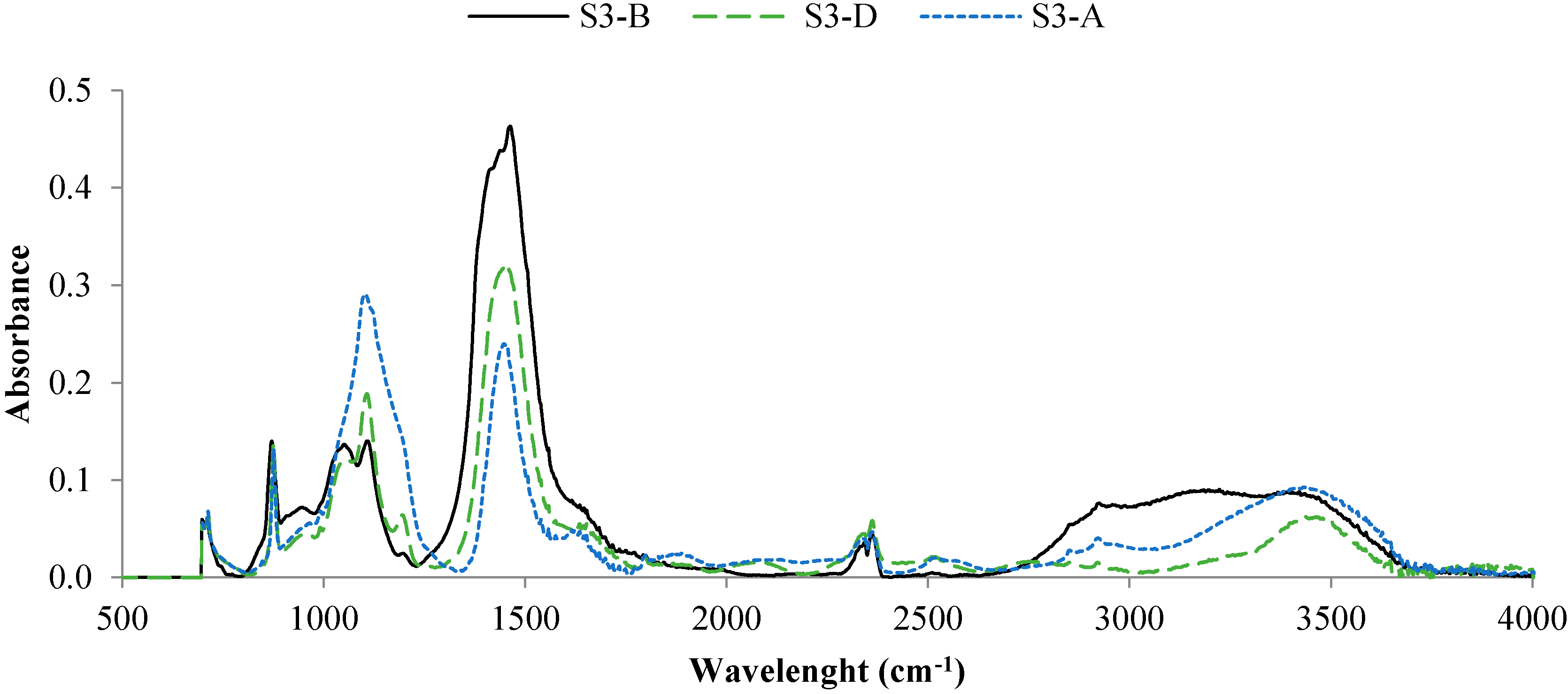 Sustainability 07 05819 g009