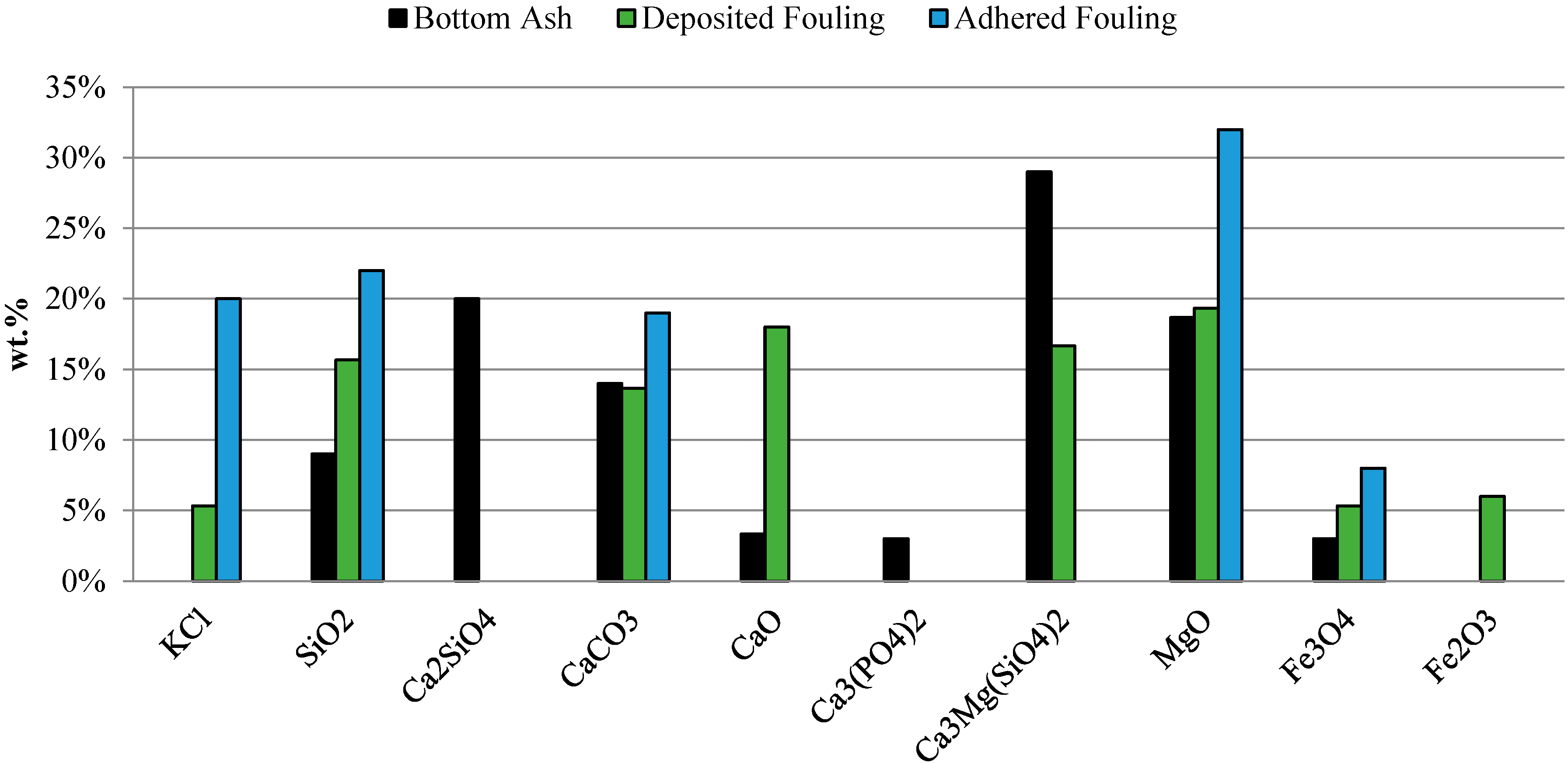 Sustainability 07 05819 g010