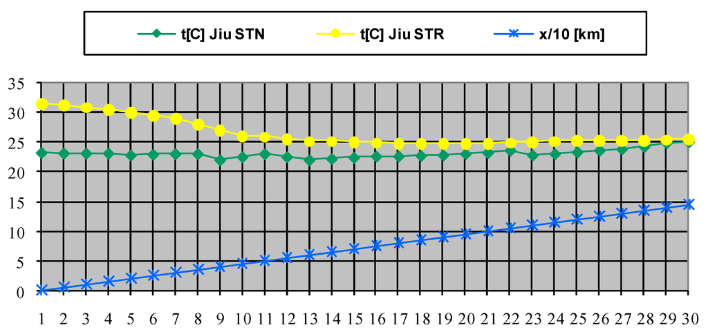 Sustainability 07 05920 g009 1024
