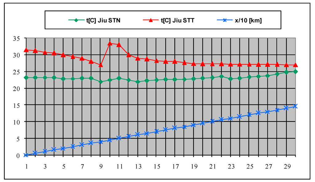 Sustainability 07 05920 g012 1024