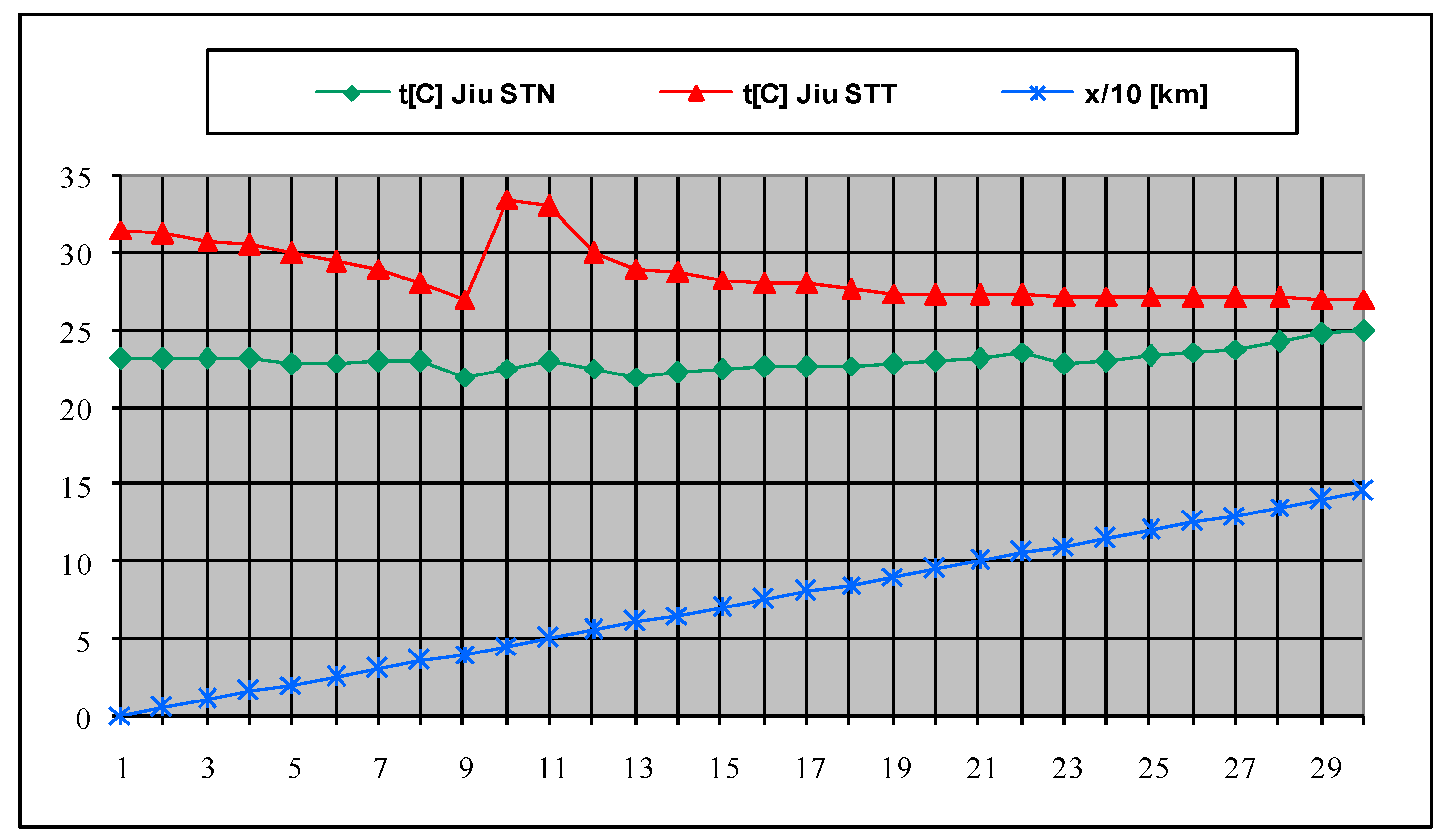 Sustainability 07 05920 g012