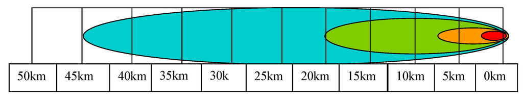 Sustainability 07 05920 g016 1024