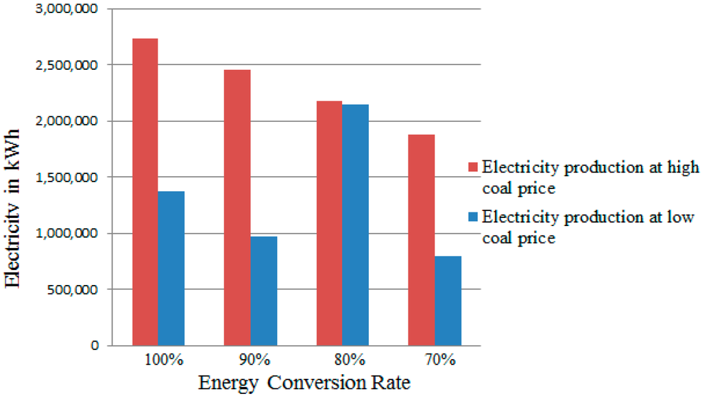Sustainability 07 05981 g001 1024
