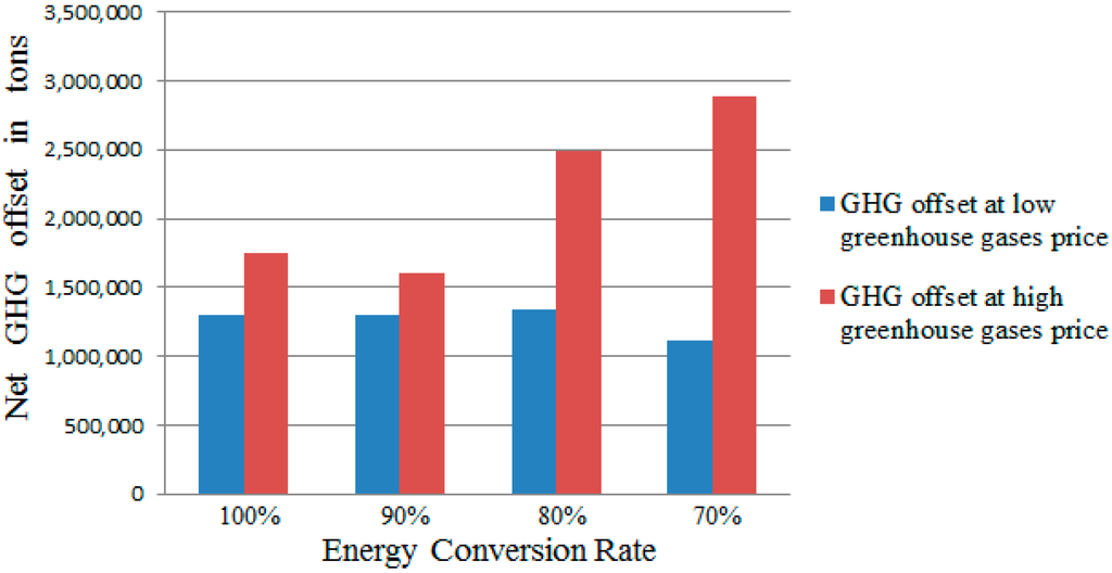Sustainability 07 05981 g002 1024