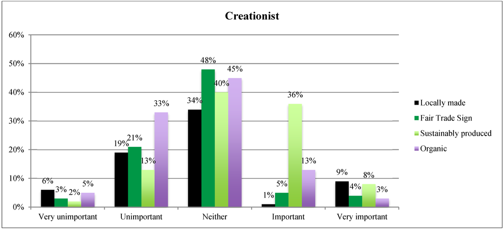 Sustainability 07 06011 g002 1024