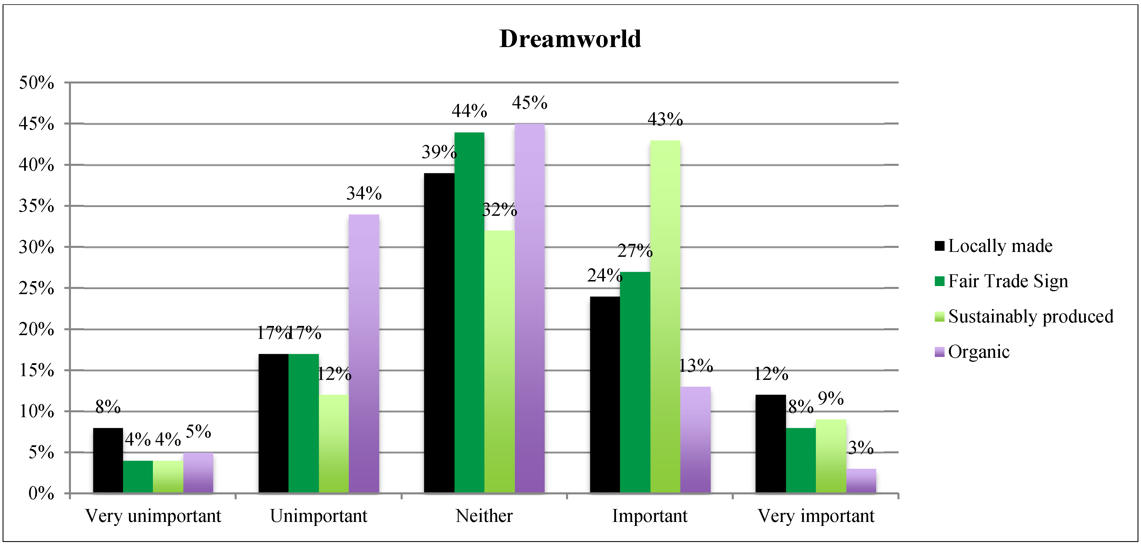 Sustainability 07 06011 g003
