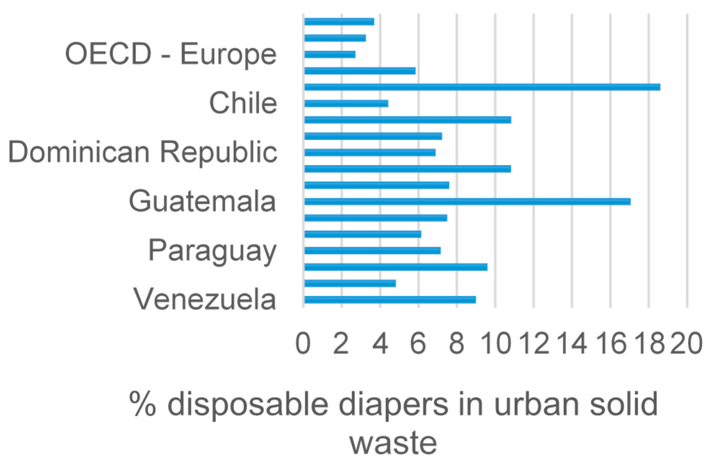 Sustainability 07 06033 g001 1024