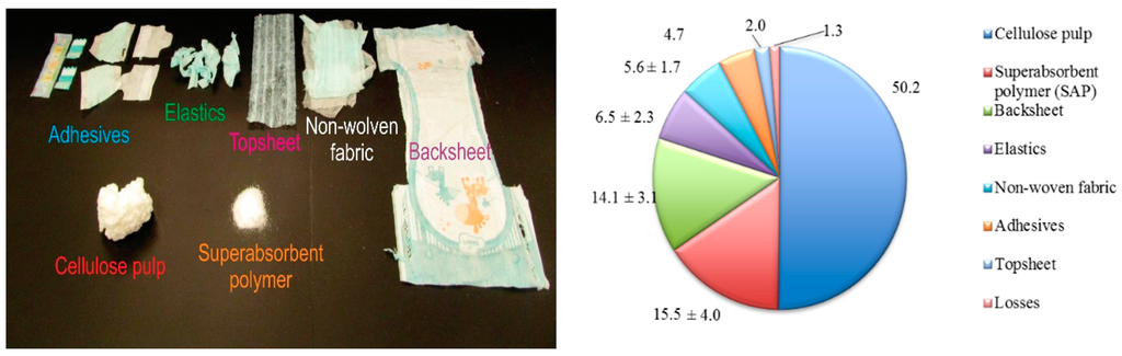 Sustainability 07 06033 g003 1024