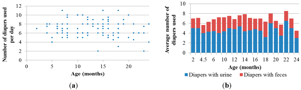 Sustainability 07 06033 g004 1024