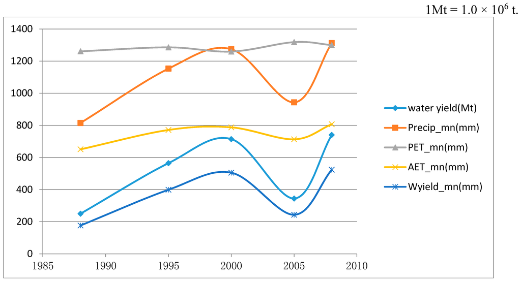 Sustainability 07 06069 g003 1024
