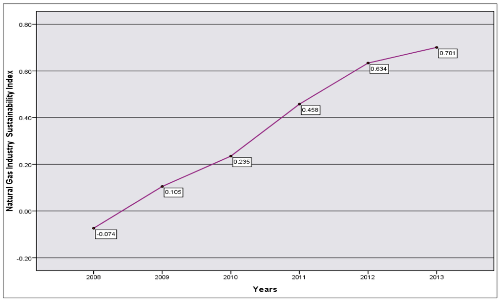 Sustainability 07 06102 g002 1024