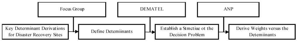 Sustainability 07 06149 g001 1024