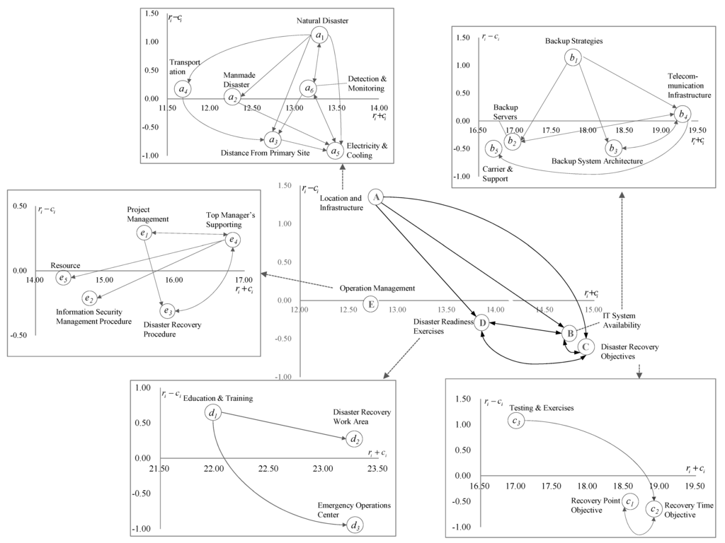 Sustainability 07 06149 g002 1024