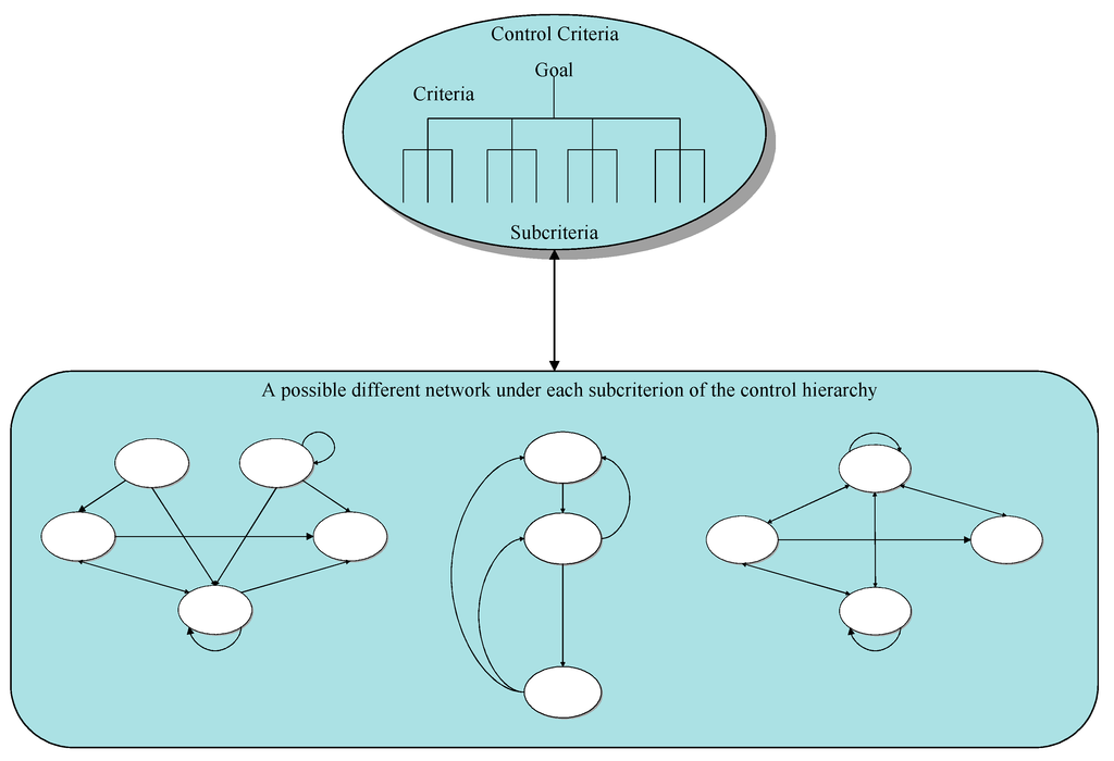 Sustainability 07 06149 g003 1024