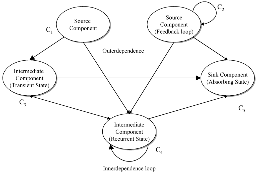 Sustainability 07 06149 g004 1024