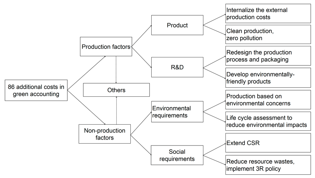 Sustainability 07 06264 g001 1024