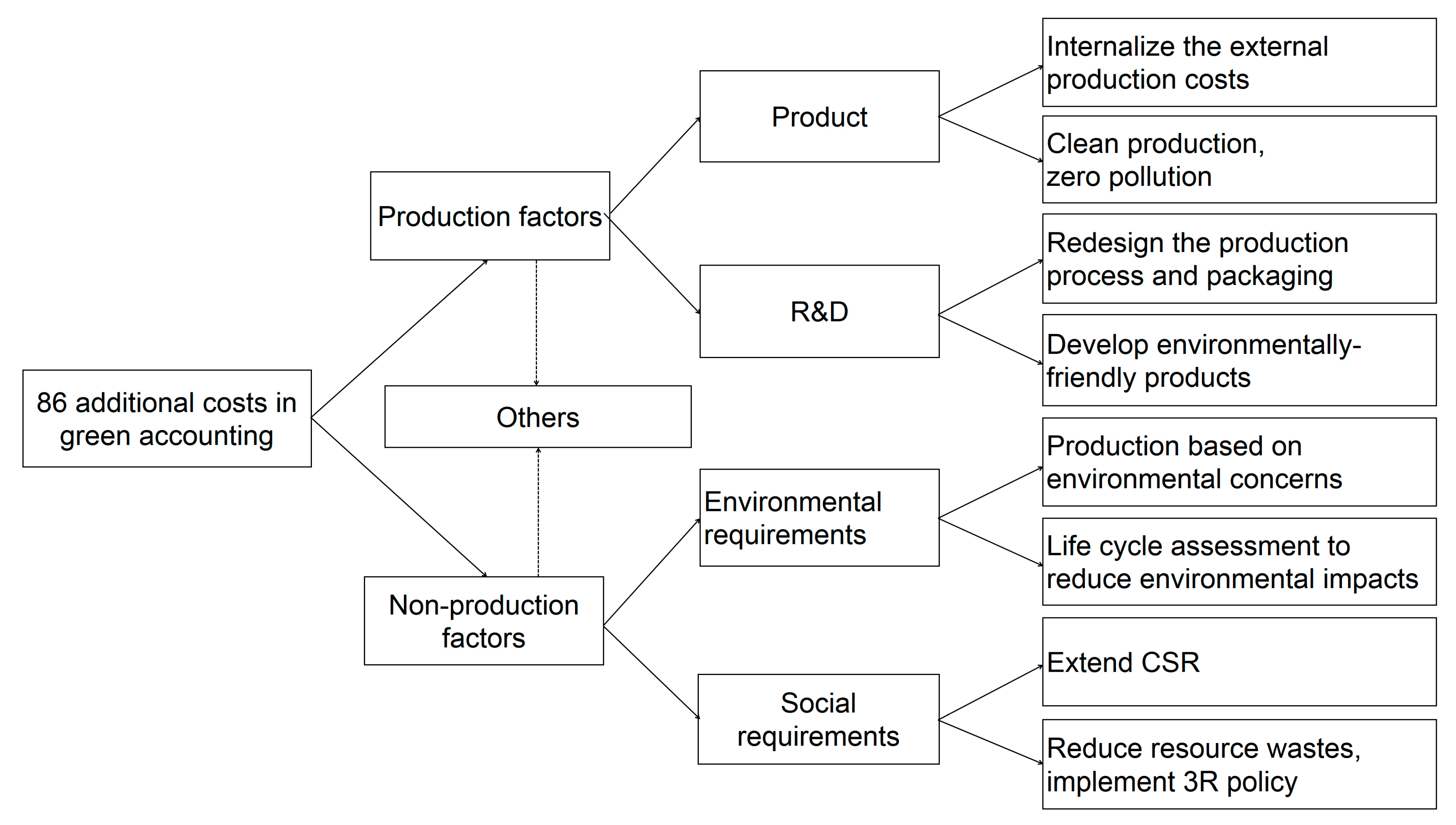 Sustainability 07 06264 g001