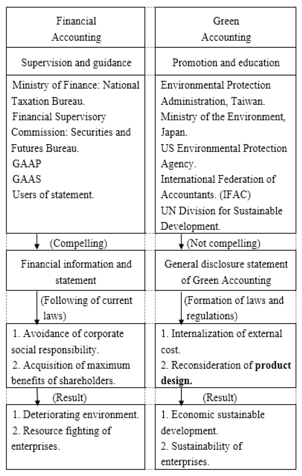 Sustainability 07 06264 g002 1024