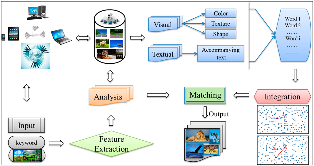 Sustainability 07 06303 g002 1024