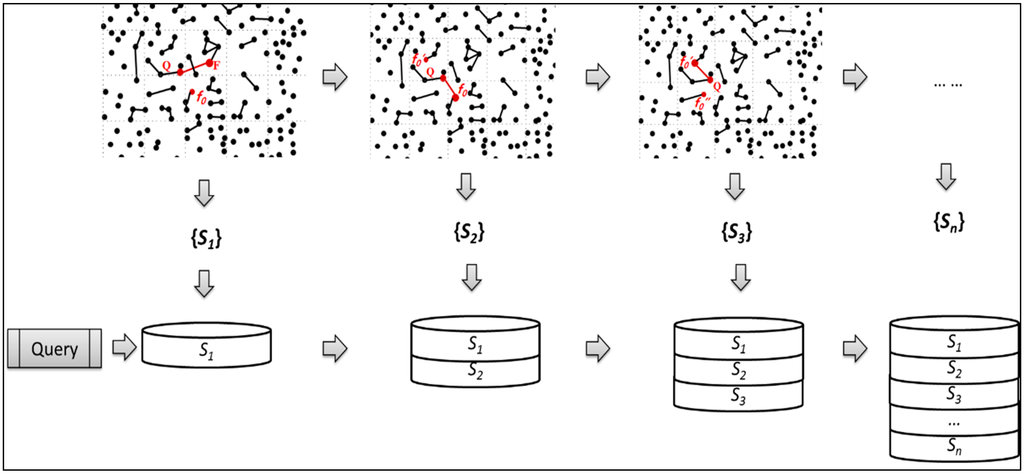 Sustainability 07 06303 g004 1024