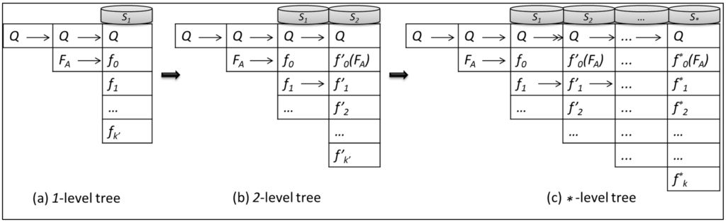 Sustainability 07 06303 g006 1024